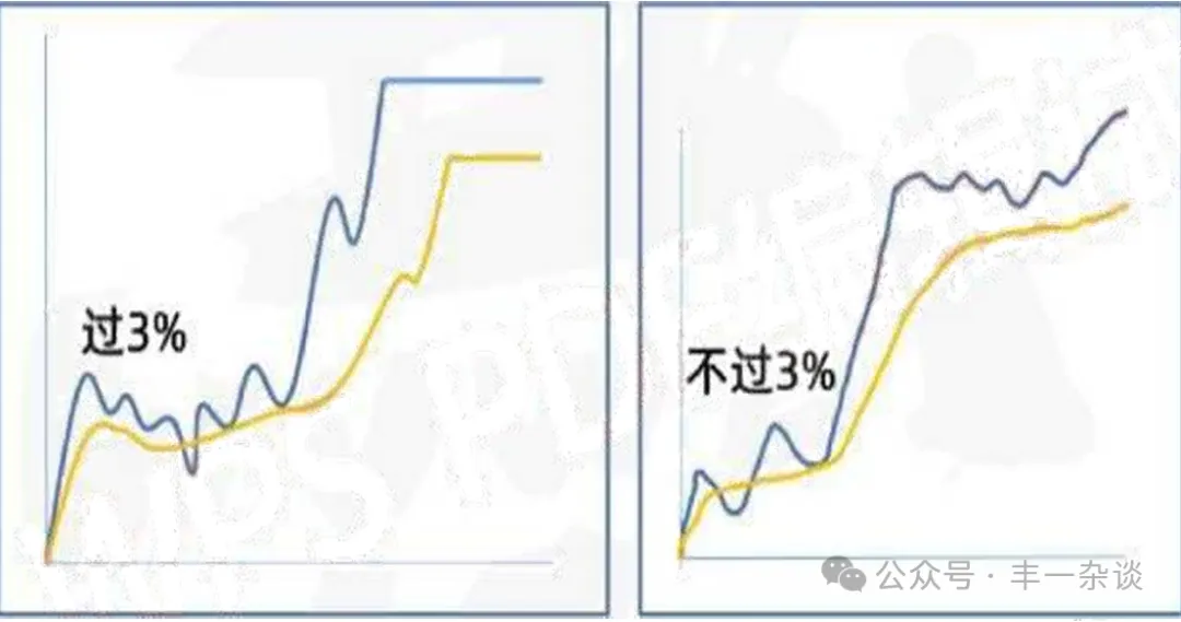 股市技术面分析分时图技巧七主力分时护盘与洗盘形态