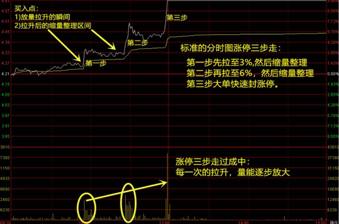 股市技术面分析分时图技巧八分时买卖两原则上
