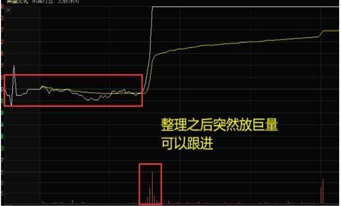 股市技术面分析分时图技巧十二分时正T的买点