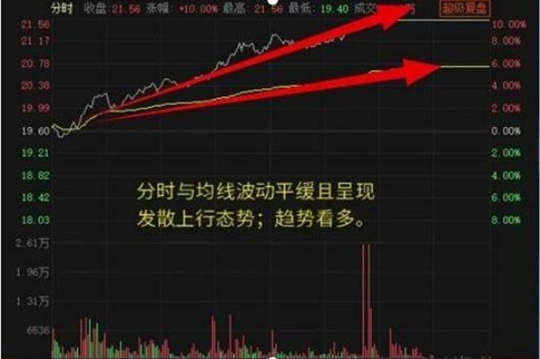股市技术面分析分时图技巧十二分时正T的买点