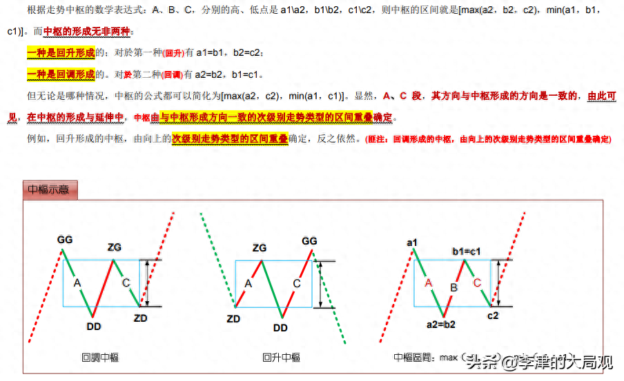 缠中说禅深度解析中国股市大涨前的终极缠论指南