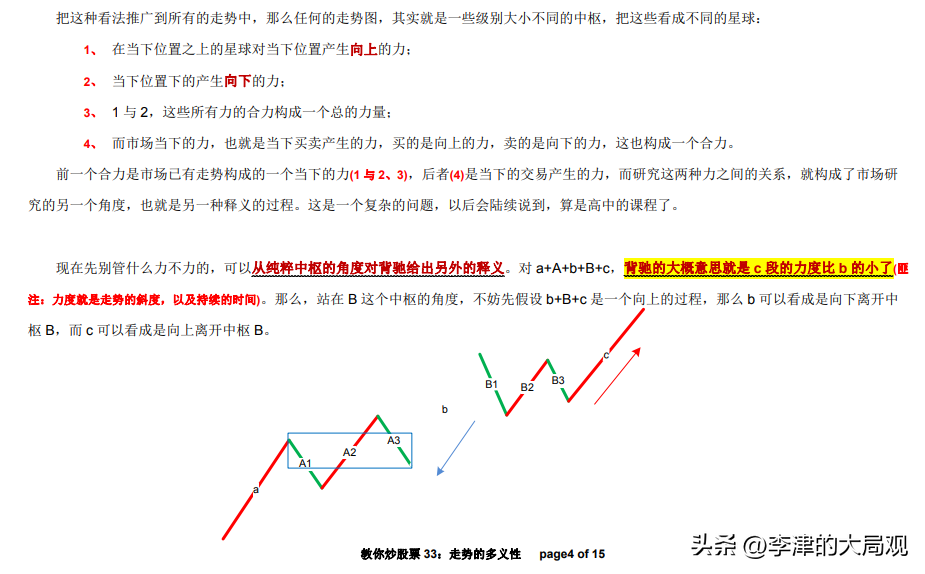 缠中说禅深度解析中国股市大涨前的终极缠论指南