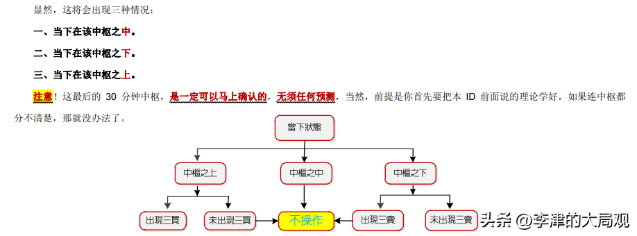 缠中说禅深度解析中国股市大涨前的终极缠论指南