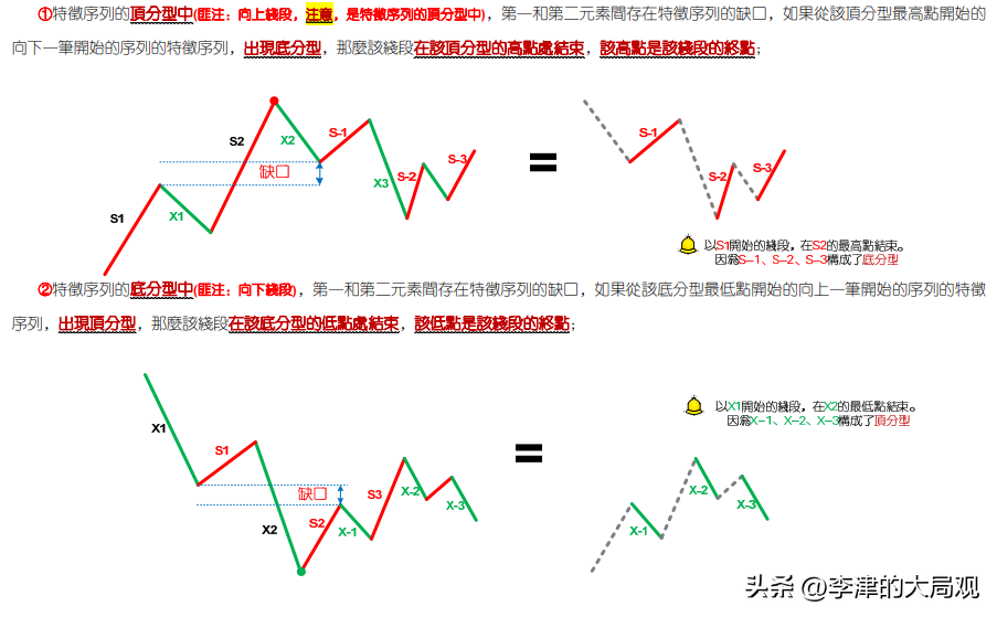缠中说禅深度解析中国股市大涨前的终极缠论指南