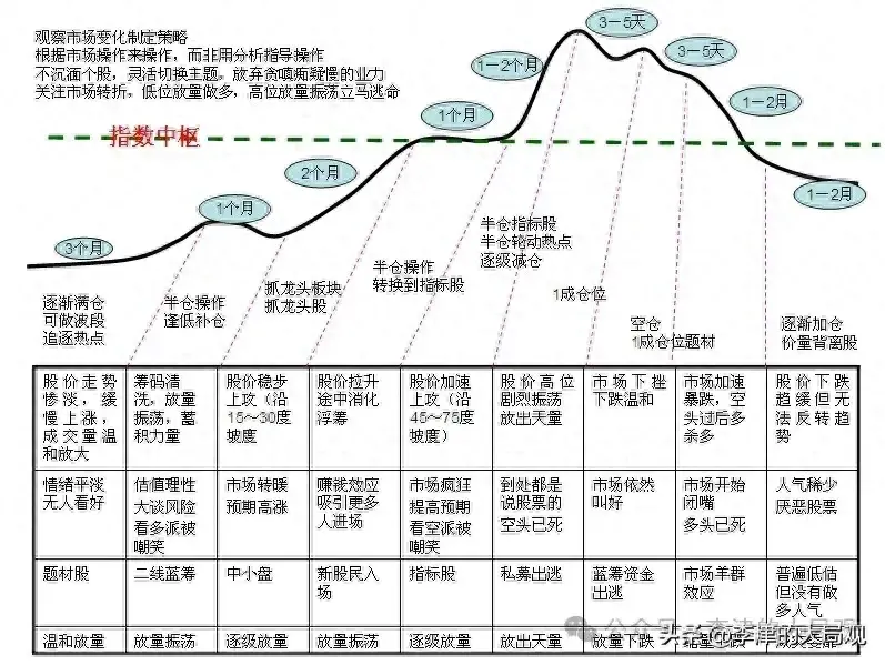 A股大牛市应该买什么？中国股市周期性规律与技术分析