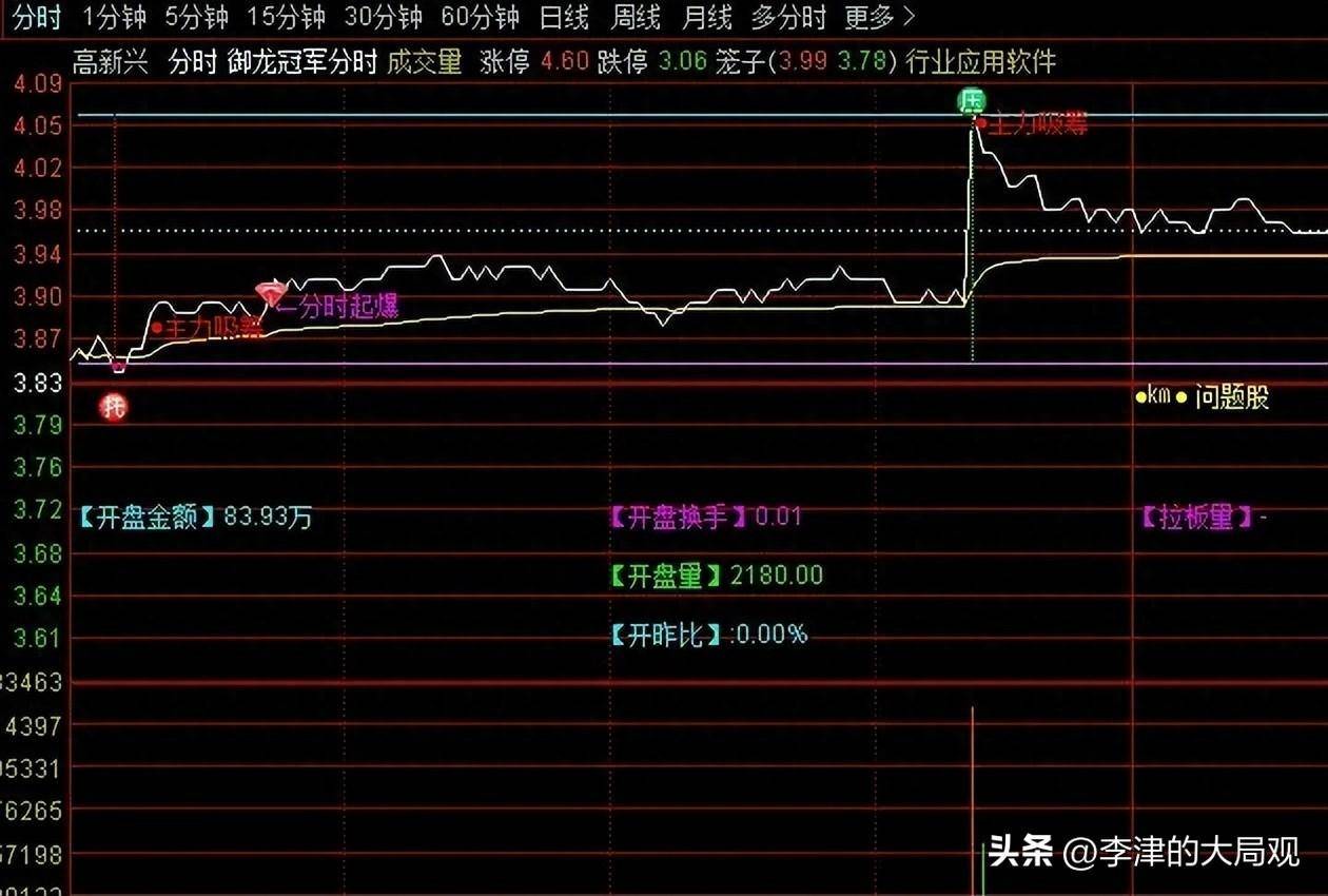 通达信指标中国股市大涨T0交易策略与分时图指标应用