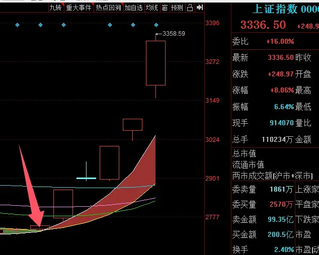 有理操作与无理操作