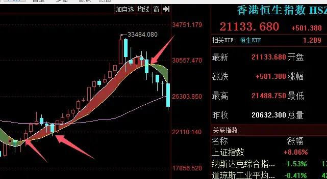 有理操作与无理操作
