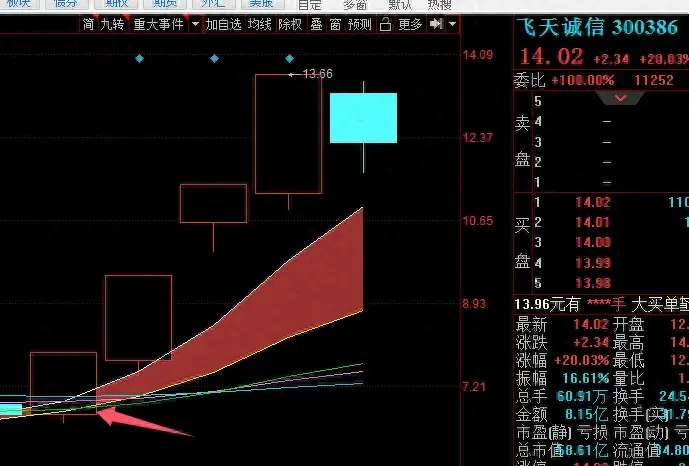 买点之起暴点