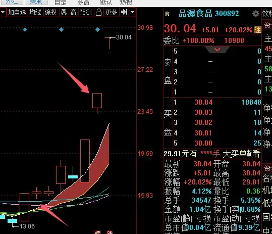 买点之起暴点
