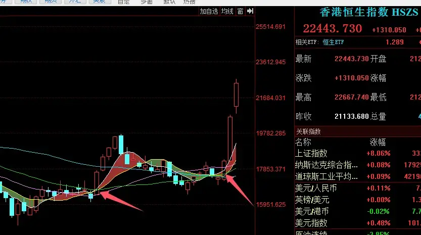 买点之起暴点