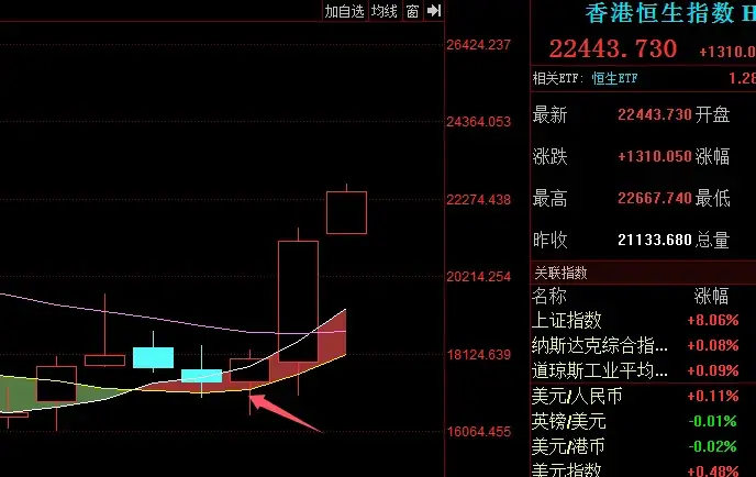 买点之起暴点