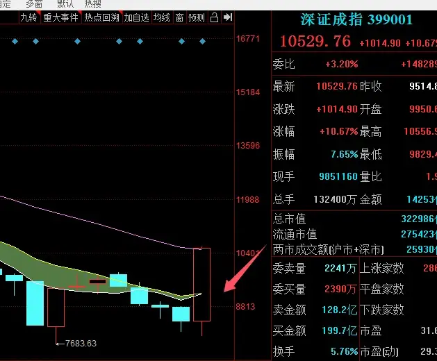 买点之起暴点