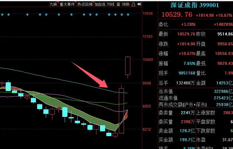 买点之起暴点