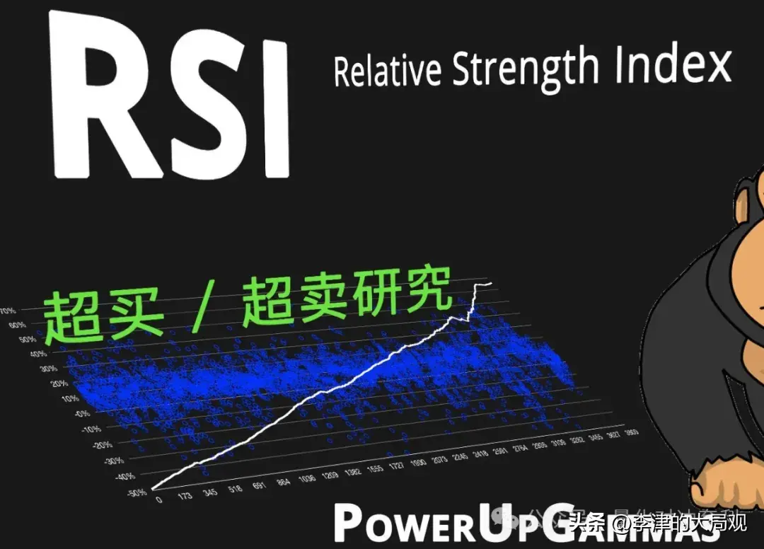 通达信指标微积分RSI预测股市涨跌学会它从此告别韭菜命运！