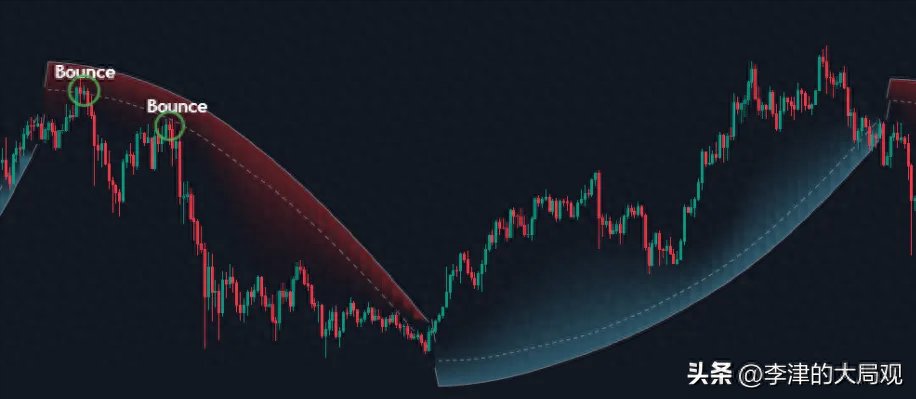 国外指标tradingview翻译用抛物线指标玩转中国大牛市T0策略！