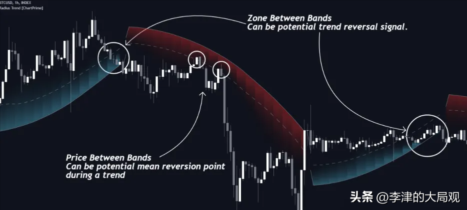 国外指标tradingview翻译用抛物线指标玩转中国大牛市T0策略！