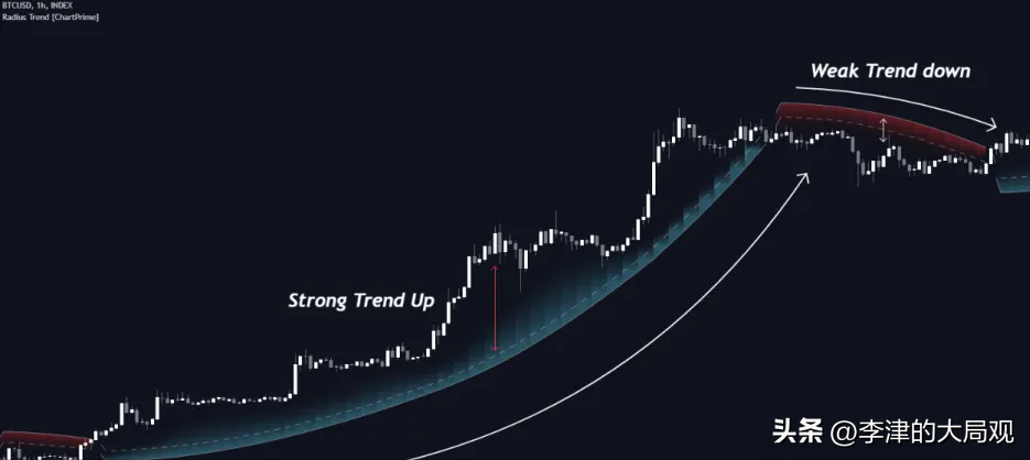 国外指标tradingview翻译用抛物线指标玩转中国大牛市T0策略！