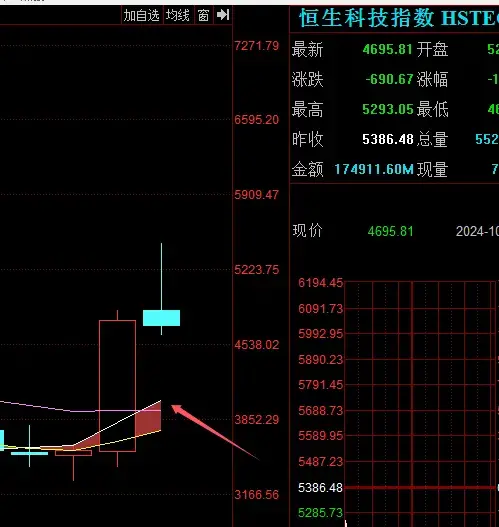 月线信号是给了接下来是逢低慢慢买