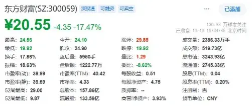 普涨牛市已落幕市场分化正当时