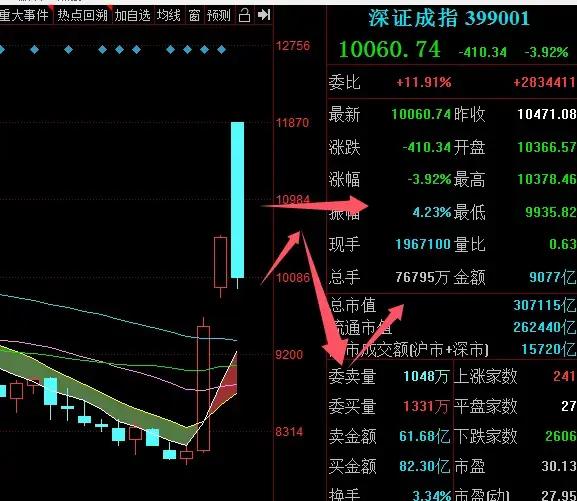 目前大盘的趋势及后市操作策略