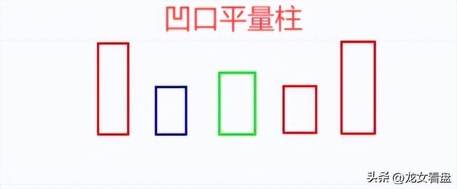 量柱七要素平量柱