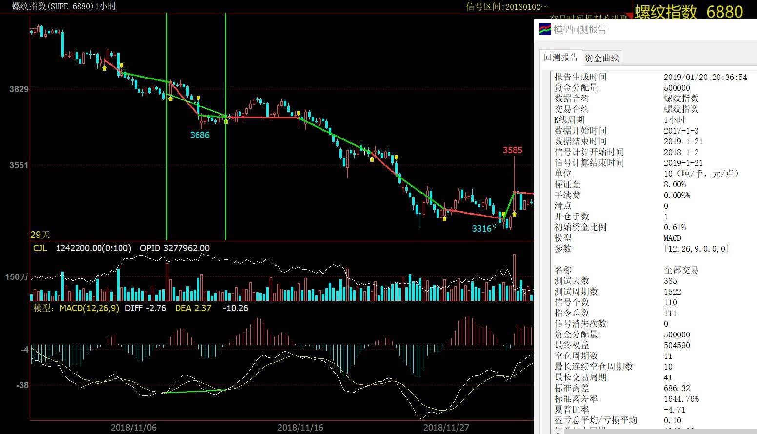 期货十一MACD指标的解读及常见应用梳理