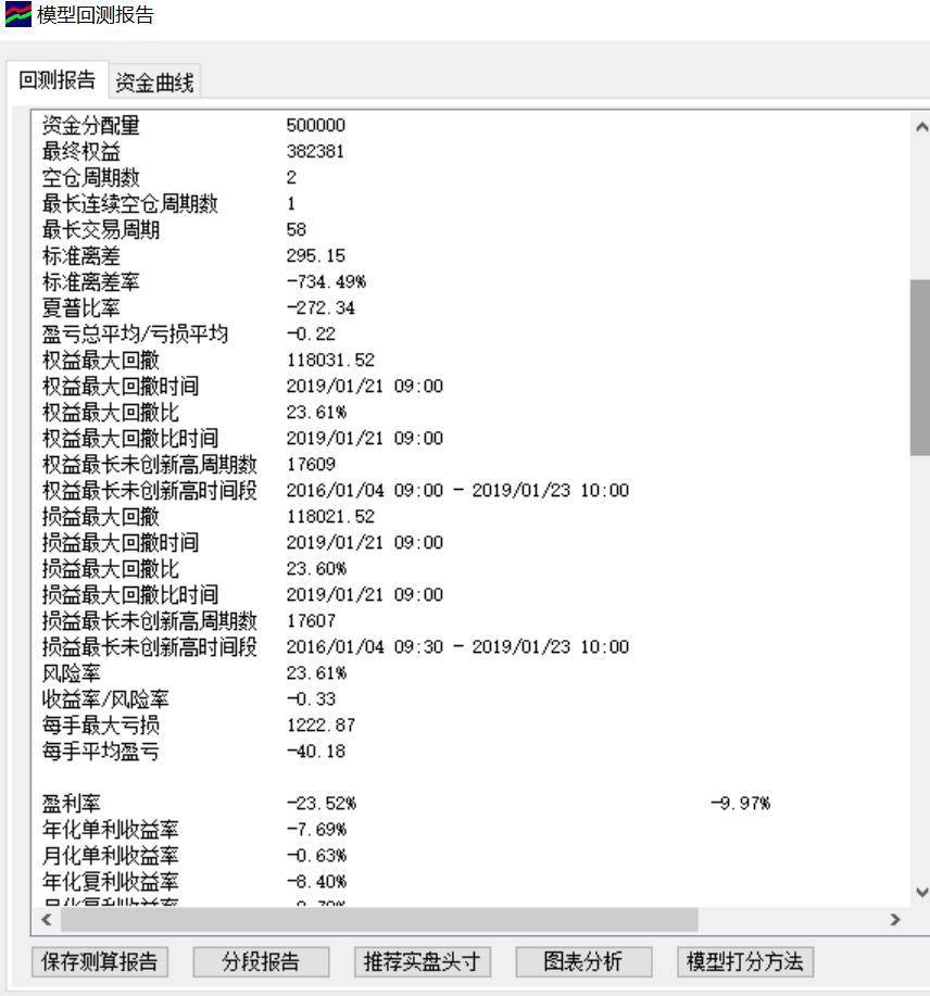期货十二KDJ指标该用在什么周期