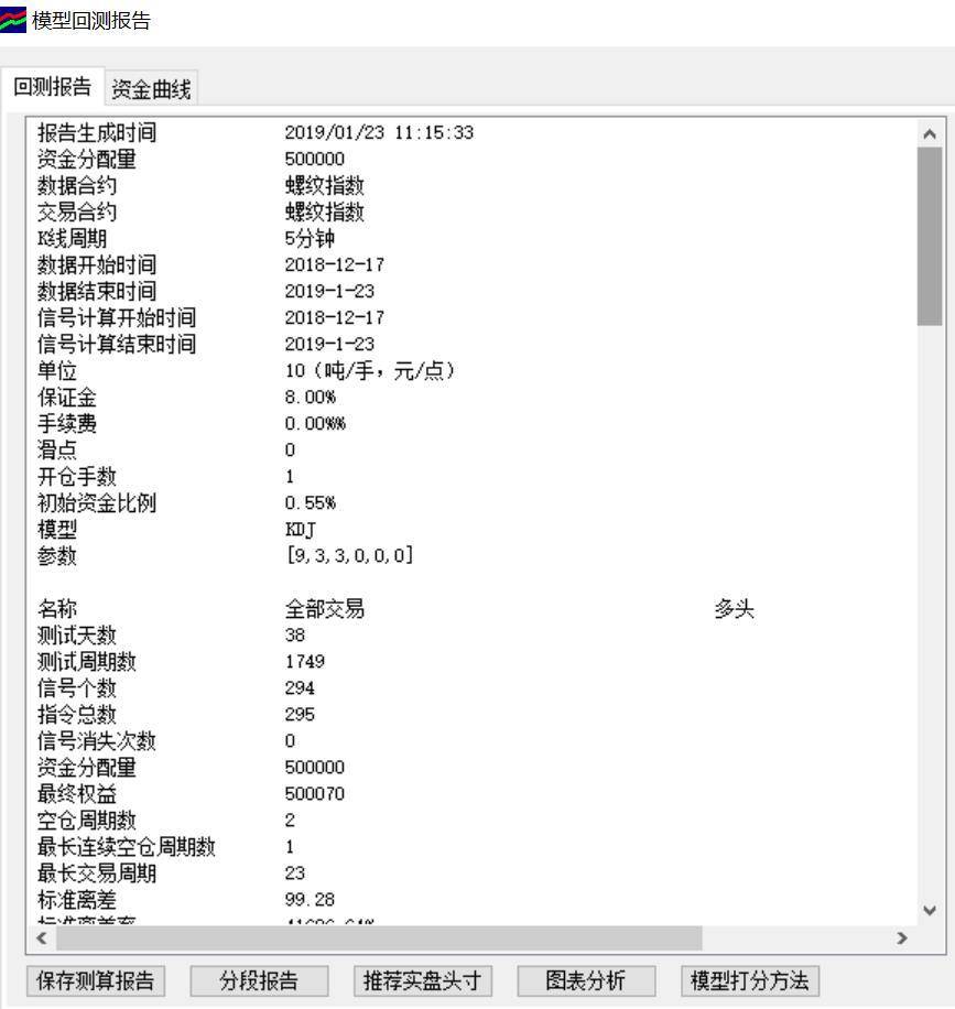 期货十二KDJ指标该用在什么周期