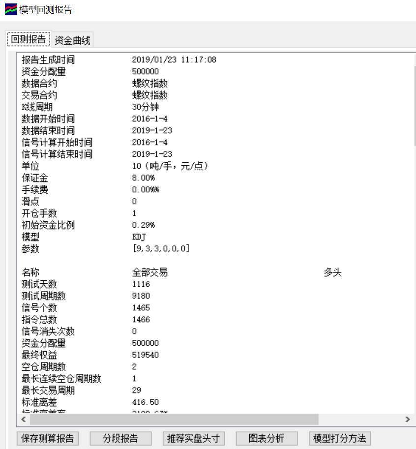 期货十二KDJ指标该用在什么周期