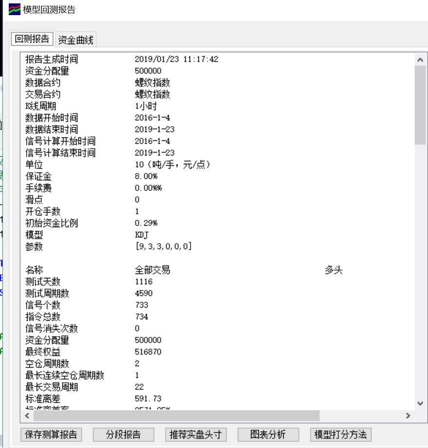 期货十二KDJ指标该用在什么周期