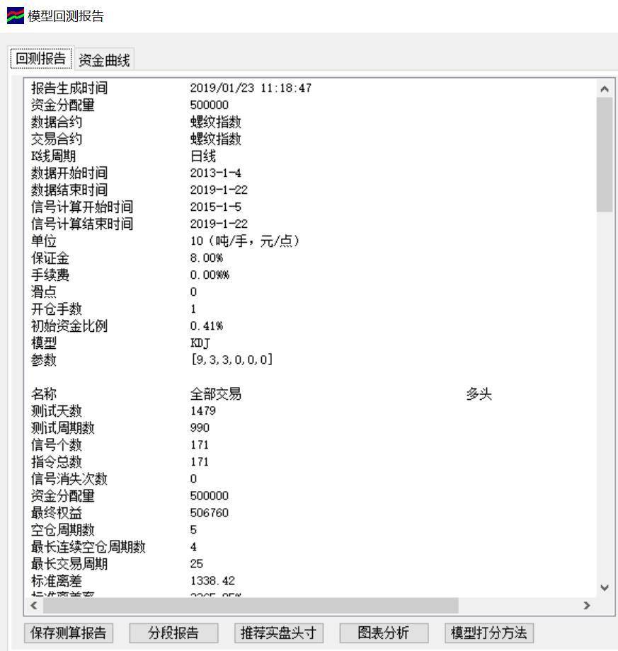 期货十二KDJ指标该用在什么周期