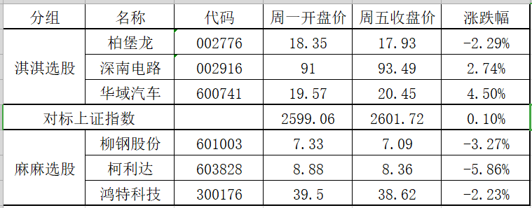 期货十四为什么按书上讲的方法选股不涨