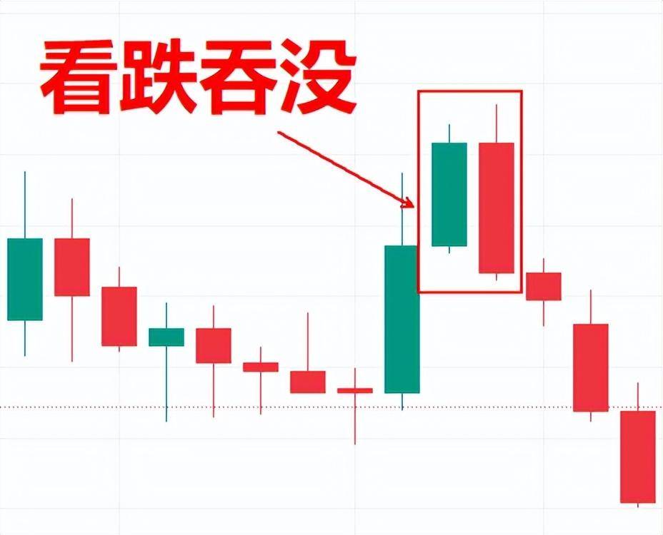 你忽视的交易秘密只用吞没蜡烛图形态也能让你轻松盈利