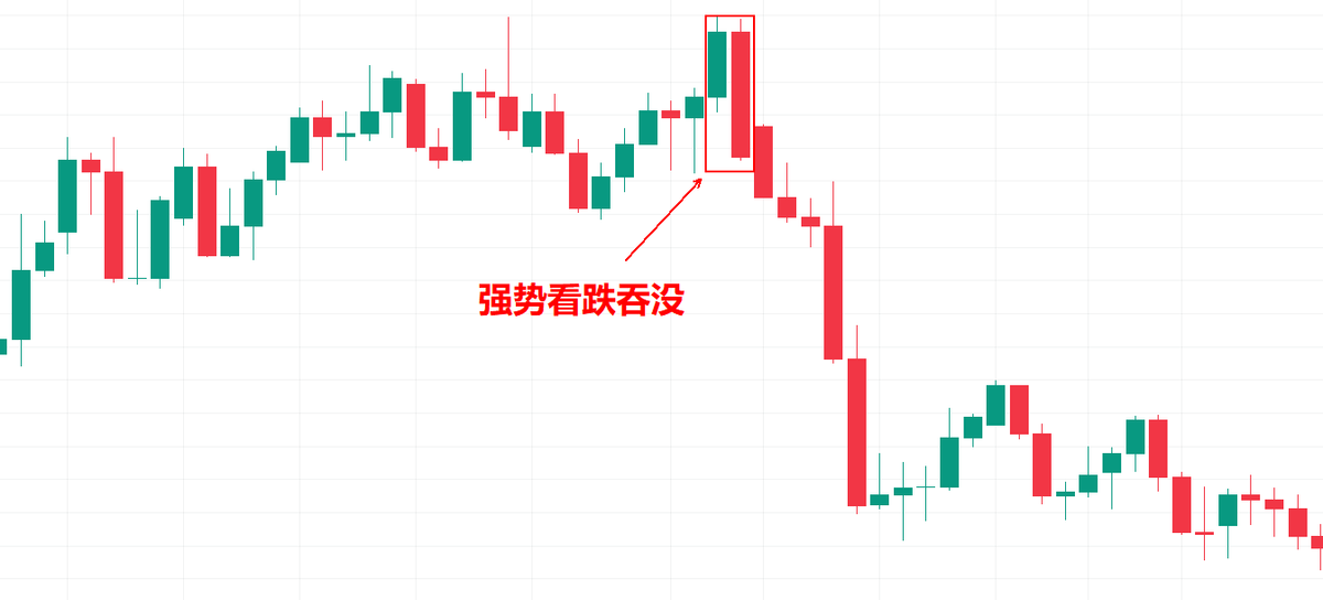 你忽视的交易秘密只用吞没蜡烛图形态也能让你轻松盈利