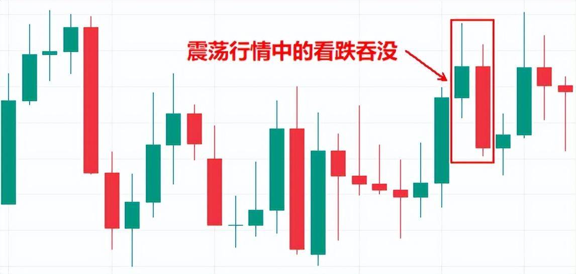 你忽视的交易秘密只用吞没蜡烛图形态也能让你轻松盈利