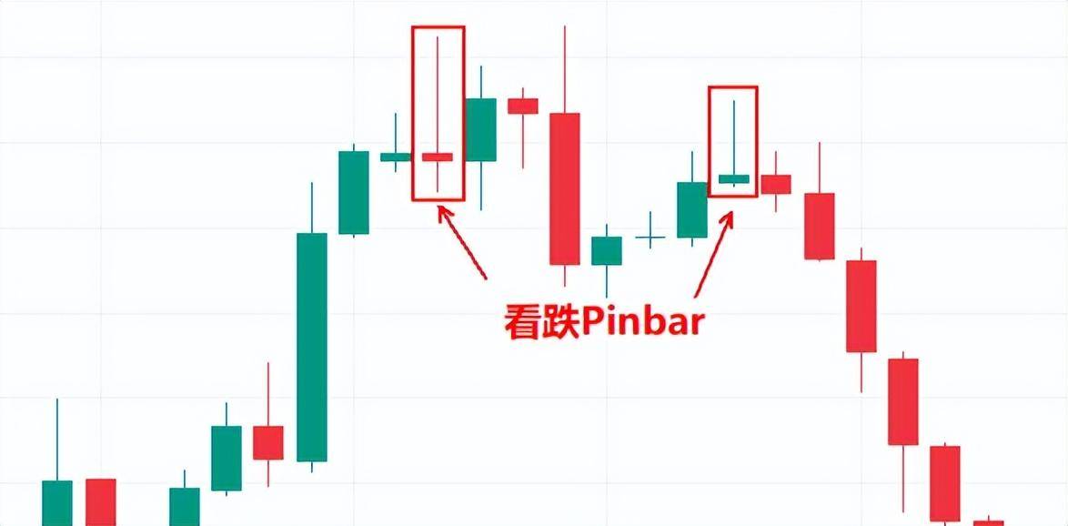 如何像专业人士一样交易Pinbar蜡烛图形态