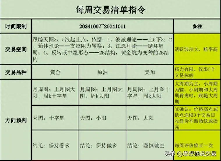 什么是能赢的技术？