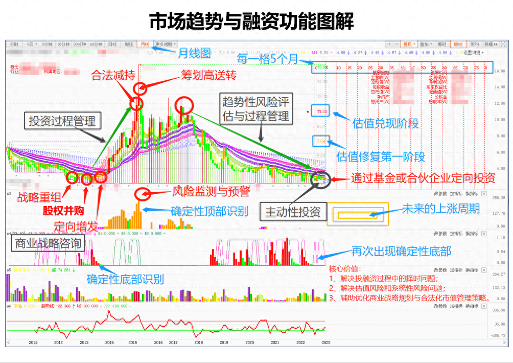 普通人如何通过炒股实现财富自由？