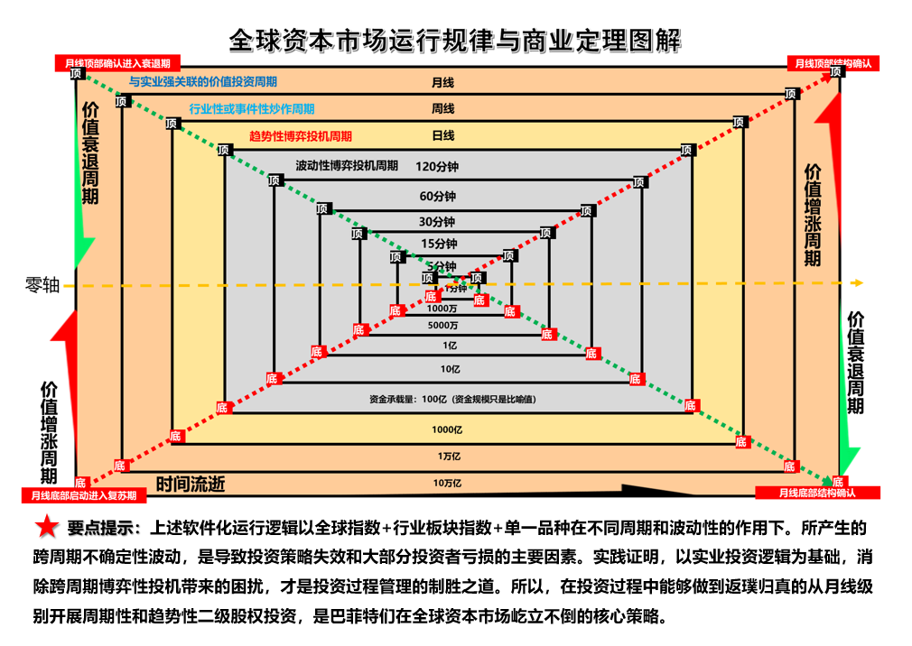 普通人如何通过炒股实现财富自由？
