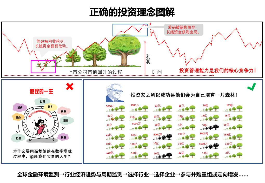 普通人如何通过炒股实现财富自由？