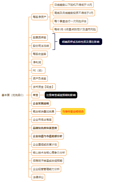 普通人如何通过炒股实现财富自由？