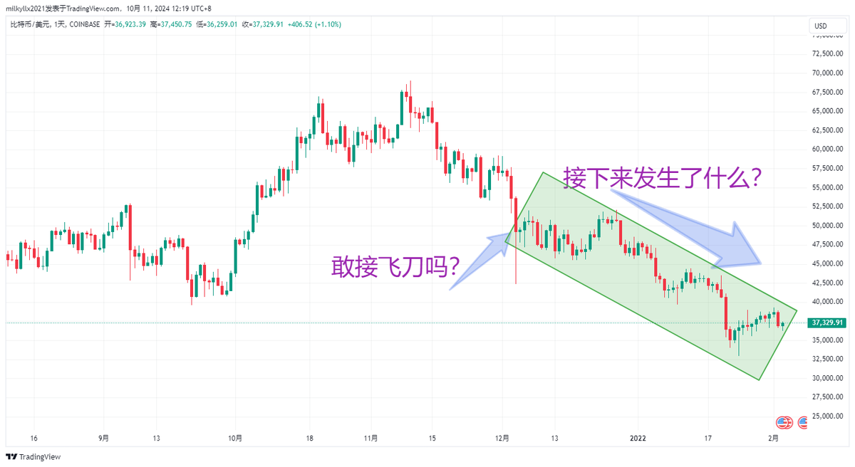 趋势反转交易指南如何在市场顶部和底部获利？