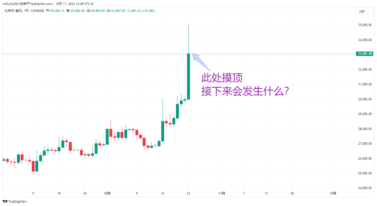 趋势反转交易指南如何在市场顶部和底部获利？