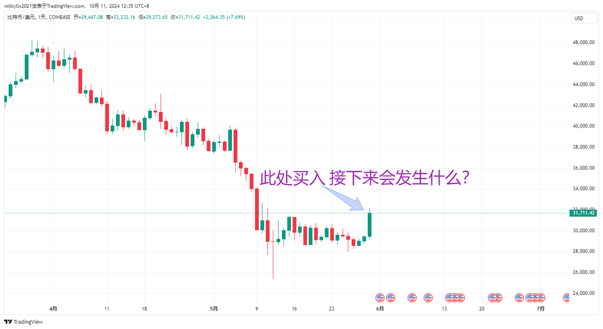 趋势反转交易指南如何在市场顶部和底部获利？