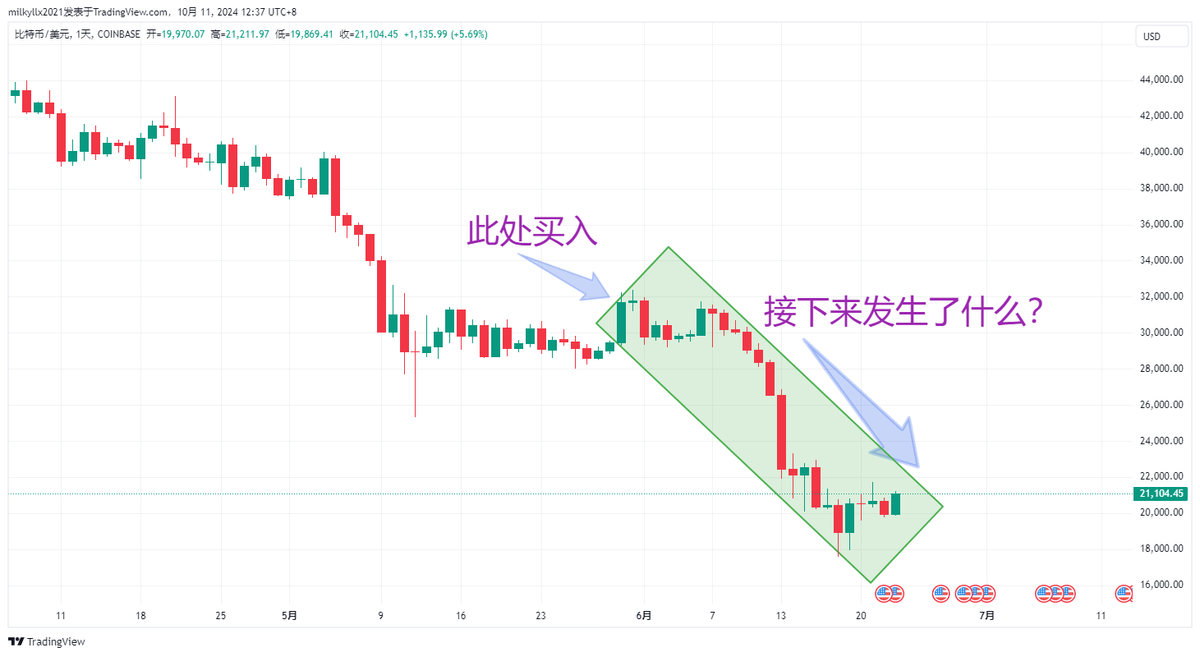 趋势反转交易指南如何在市场顶部和底部获利？