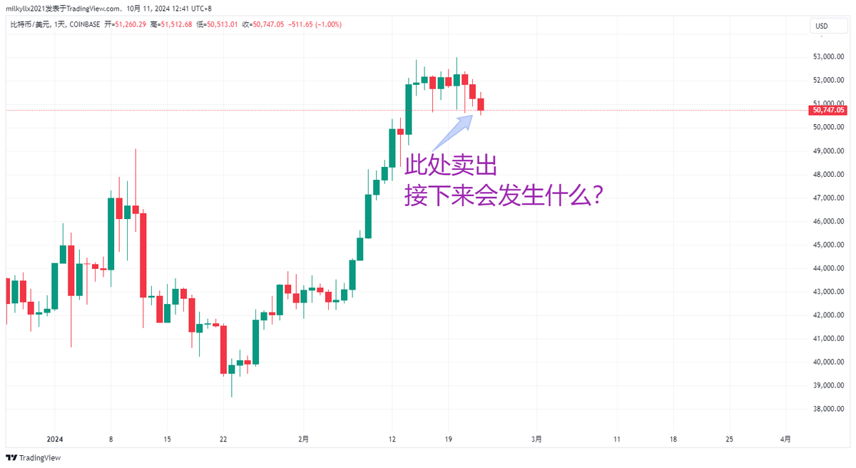 趋势反转交易指南如何在市场顶部和底部获利？