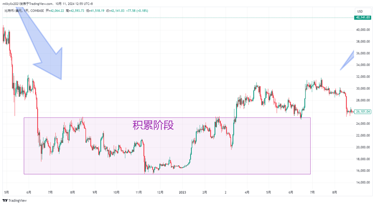 趋势反转交易指南如何在市场顶部和底部获利？