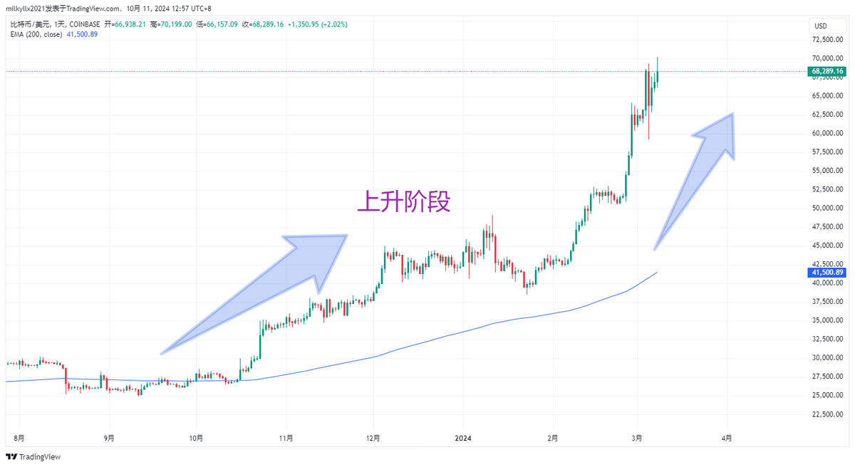 趋势反转交易指南如何在市场顶部和底部获利？