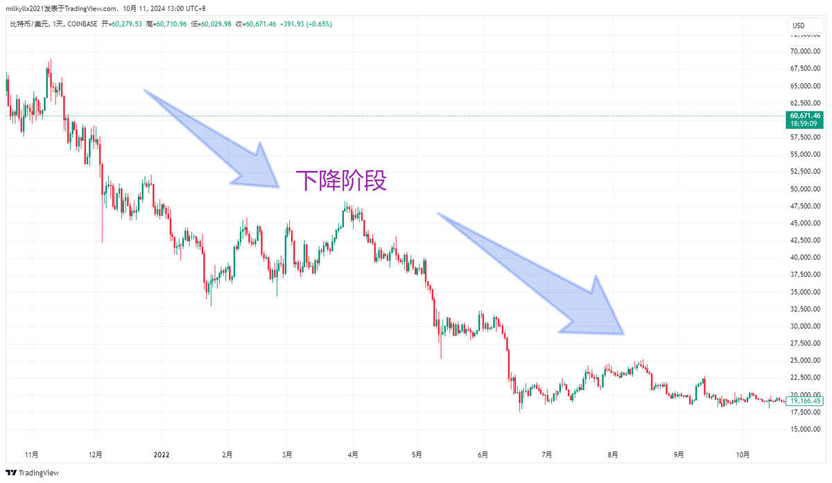 趋势反转交易指南如何在市场顶部和底部获利？